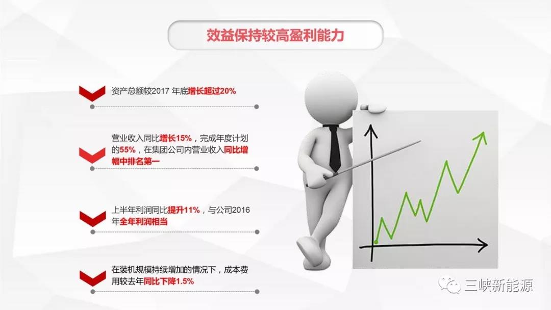 三峽新能源年中工作報告：核準(zhǔn)在建海上風(fēng)電項目120萬千瓦 居行業(yè)前列