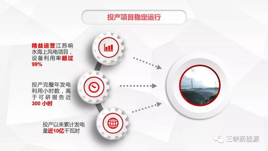 三峽新能源年中工作報告：核準(zhǔn)在建海上風(fēng)電項目120萬千瓦 居行業(yè)前列