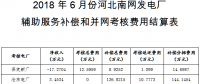 河北南部電網(wǎng)6月“兩個細(xì)則”試運行結(jié)果（附名單）