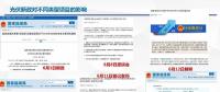 光伏新政對(duì)后市場的影響分析