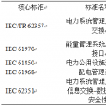 深度 | 全球能源互聯(lián)網(wǎng)標(biāo)準(zhǔn)體系研究 支撐世界能源電力互聯(lián)互通