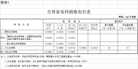 吉林第三批降電價(jià)！一般工商業(yè)及其他目錄電價(jià)降0.85分/千瓦時(shí)