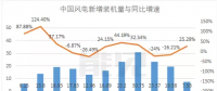 首份風(fēng)電半年報(bào)，這家風(fēng)電機(jī)艙罩龍頭業(yè)績是黎明前的黑暗嗎？