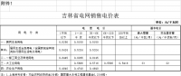 吉林第三批降電價！一般工商業(yè)及其他目錄電價降0.85分/千瓦時
