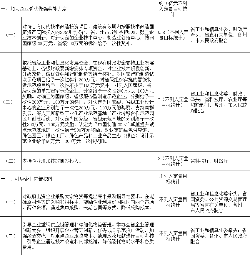 力爭2018年電力市場化規(guī)模達(dá)750億千瓦時 云南發(fā)文確保今年全省降低實(shí)體經(jīng)濟(jì)企業(yè)成本780億元