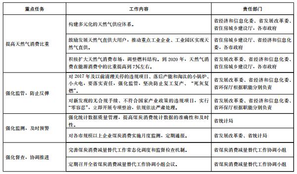 推進(jìn)電代煤等清潔能源替代、強化智能電網(wǎng)建設(shè) 山東發(fā)布2018-2020年煤炭消費減量替代工作方案