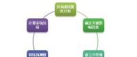 電壓負(fù)荷預(yù)測大數(shù)據(jù)解決方案