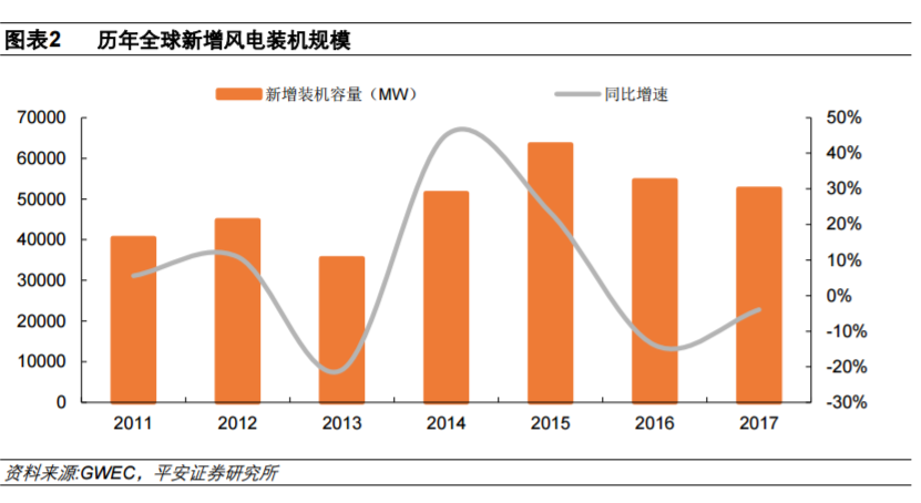 從全球大國電力結構演變看風電、光伏發(fā)展