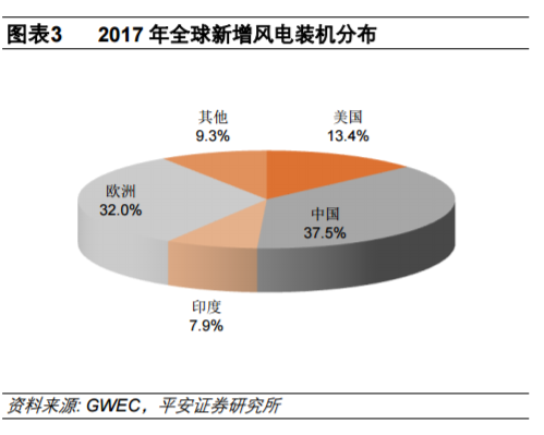 從全球大國電力結構演變看風電、光伏發(fā)展