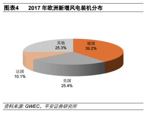 從全球大國電力結構演變看風電、光伏發(fā)展