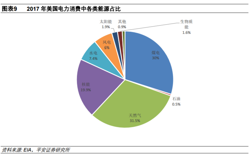從全球大國電力結構演變看風電、光伏發(fā)展