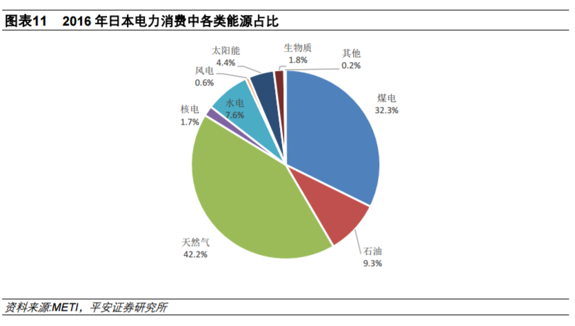 從全球大國電力結構演變看風電、光伏發(fā)展