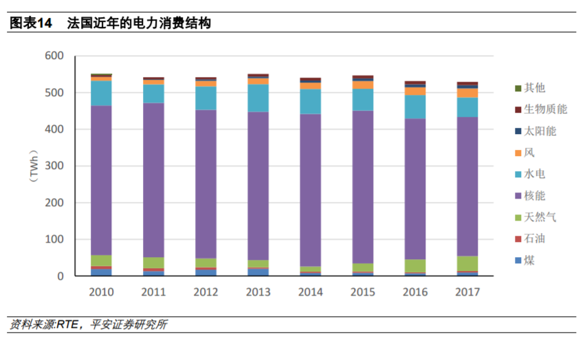 從全球大國電力結構演變看風電、光伏發(fā)展