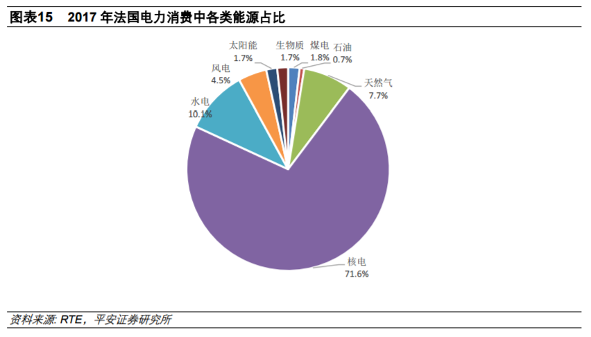 從全球大國電力結構演變看風電、光伏發(fā)展