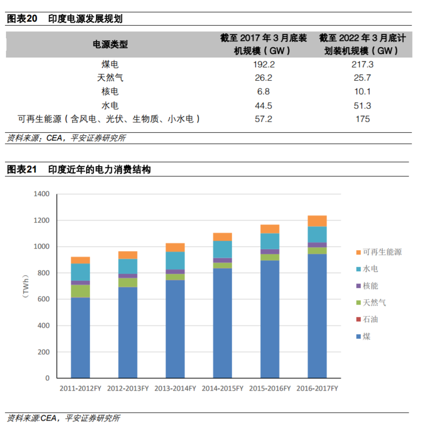 從全球大國電力結(jié)構(gòu)演變看風(fēng)電、光伏發(fā)展