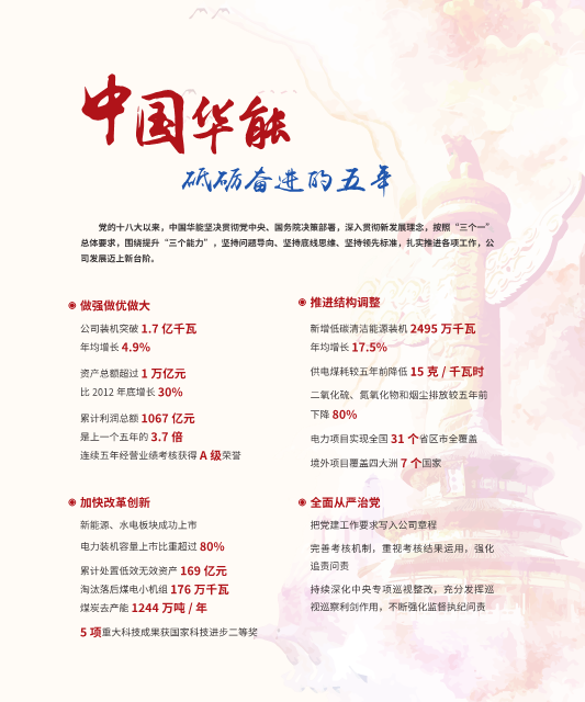 核準(zhǔn)風(fēng)電項(xiàng)目38個(gè) 共計(jì)314.55萬(wàn)千瓦！華能集團(tuán)《2017年可持續(xù)發(fā)展報(bào)告》發(fā)布