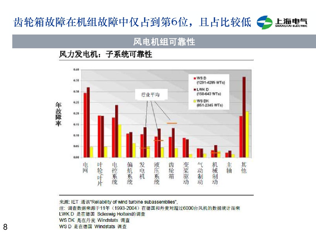 干貨丨雙饋機(jī)組和永磁直驅(qū)風(fēng)電機(jī)組的對(duì)比(2)