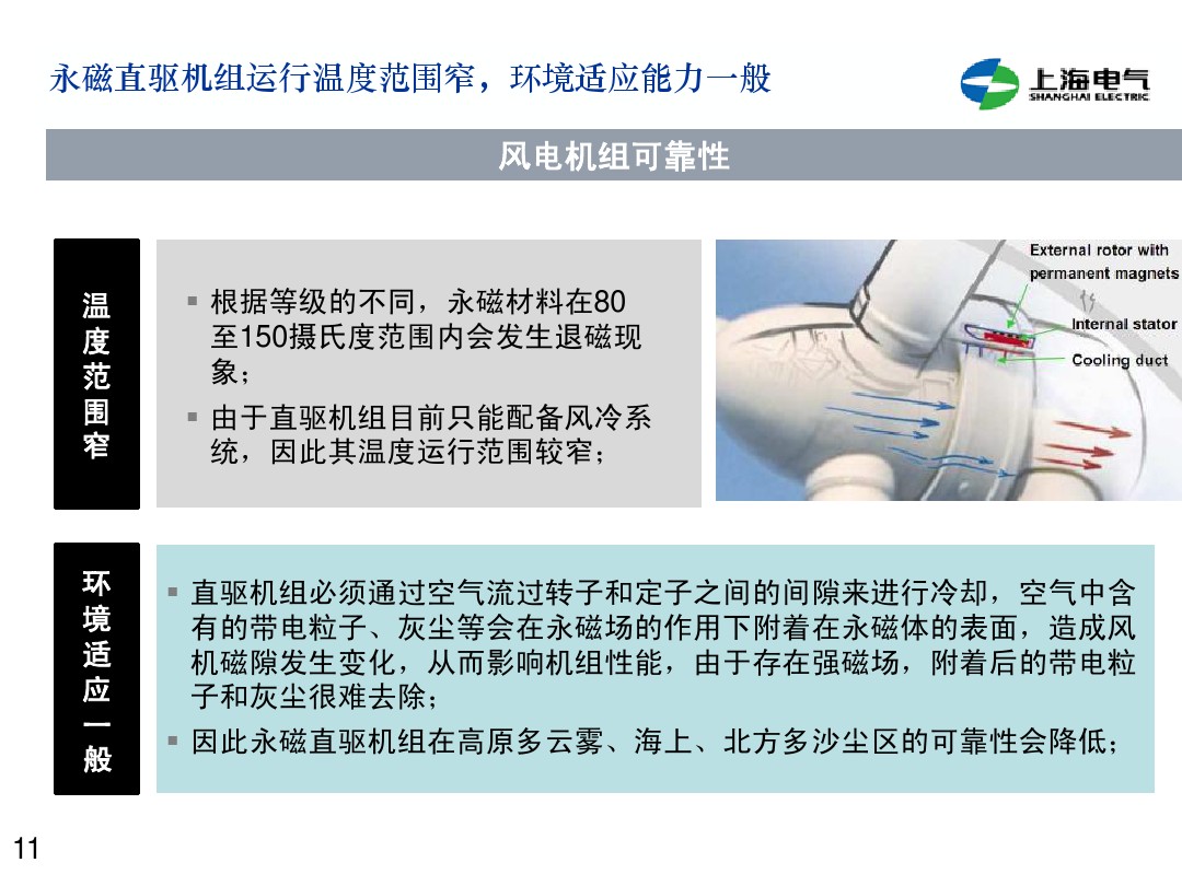 干貨丨雙饋機(jī)組和永磁直驅(qū)風(fēng)電機(jī)組的對(duì)比(2)