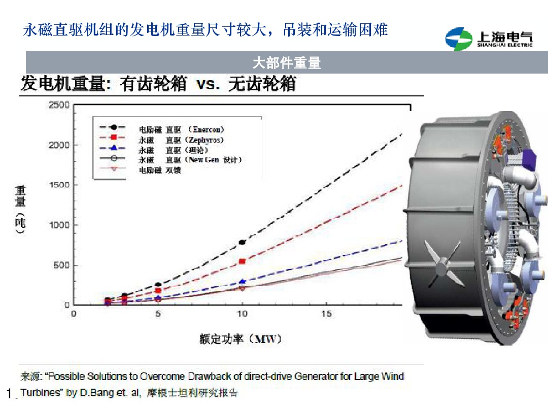 干貨丨雙饋機(jī)組和永磁直驅(qū)風(fēng)電機(jī)組的對(duì)比(2)