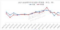 年中總結(jié)與展望：零和博弈的乘用車市場，“量與質(zhì)變化幾何”？