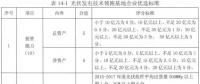 沒了低電價 技術(shù)領(lǐng)跑者焦點放在哪？