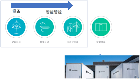 風(fēng)電巨頭遠(yuǎn)景拿下日產(chǎn)電池部門AESC，究竟意欲何為？