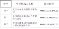 4.1元/瓦！中廣核公示湖北150MW<font color=
