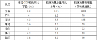 全額收購(gòu)省內(nèi)水電、風(fēng)電、光伏發(fā)電！廣東省印發(fā)2018年節(jié)能減排工作推進(jìn)方案！