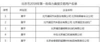 第一批！北京市2018年92家電力直接交易用戶名單