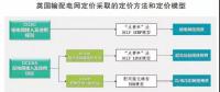 頭條｜電力現(xiàn)貨市場的運(yùn)行將對電力市場產(chǎn)生哪些影響？