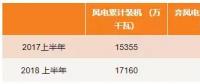 最新數(shù)據(jù) | 西北棄風(fēng)仍居高？跨省交易是出路！