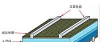 硅基太陽(yáng)電池及其所用正銀漿料概述