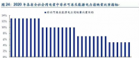 呼聲陣陣 可再生能源配額制為何總差“臨門一腳”？