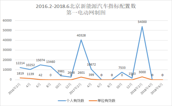 再創(chuàng)新高，北京新能源汽車指標(biāo)申請接近36萬人