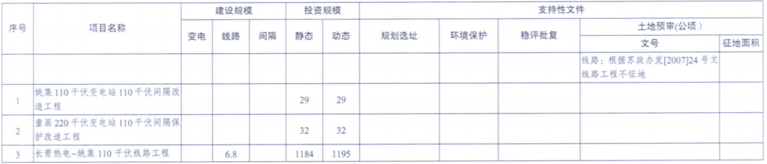 一周核準(zhǔn)、中標(biāo)、開(kāi)工等風(fēng)電項(xiàng)目匯總（8.06—8.12）