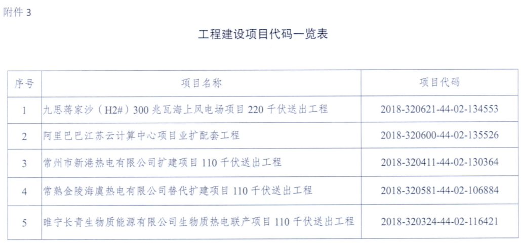一周核準(zhǔn)、中標(biāo)、開(kāi)工等風(fēng)電項(xiàng)目匯總（8.06—8.12）