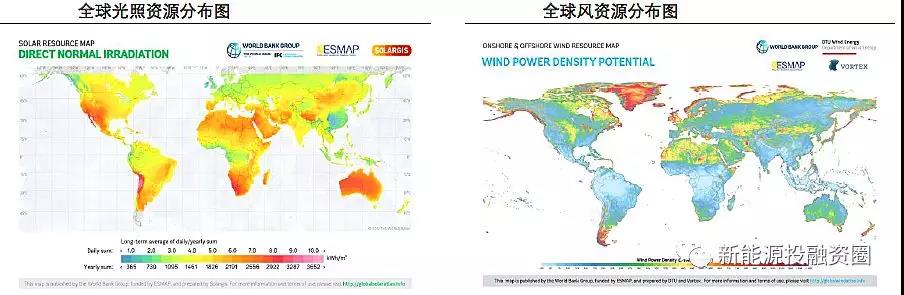 大國風(fēng)電、光伏趨勢比較