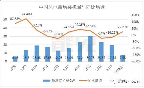 風(fēng)機(jī)葉片龍頭中材科技的新賽道：從風(fēng)電跨界鋰電池