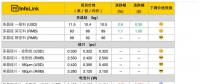 單晶電池片價格低于多晶！市場風向或將再反轉
