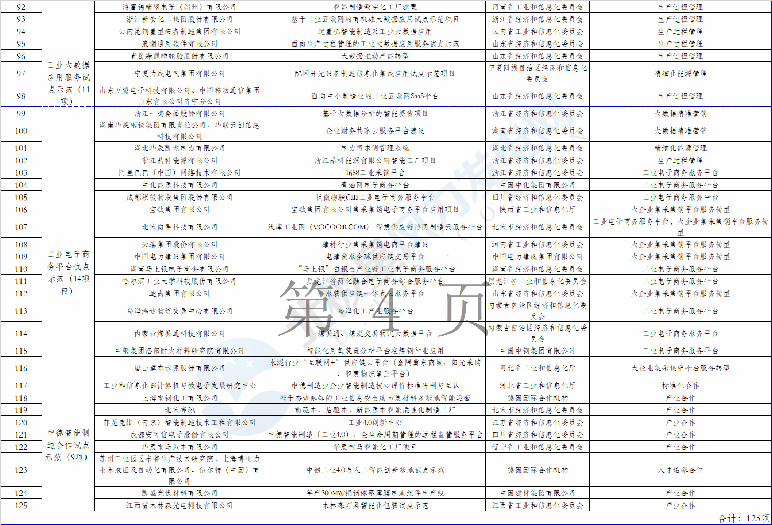 2個(gè)風(fēng)電項(xiàng)目在內(nèi)！工信部公示2018年制造業(yè)與互聯(lián)網(wǎng)融合發(fā)展試點(diǎn)示范入選項(xiàng)目名單