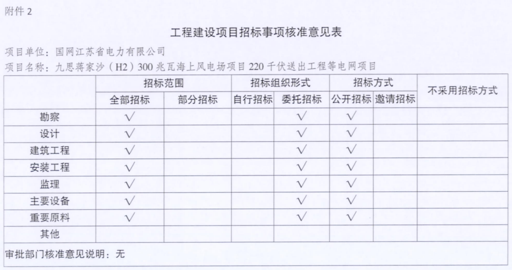 電網(wǎng)投資達3.5億元！江蘇批復300兆瓦海上風電場220千伏送出工程等電網(wǎng)項目
