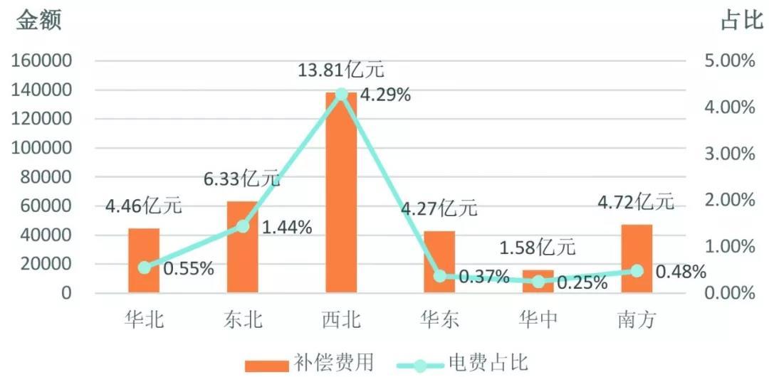中國電力輔助服務(wù)：從計(jì)劃到市場的演進(jìn)