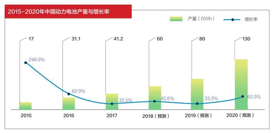 動力電池投資風向 發(fā)現價值洼地