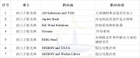簽約10家風(fēng)電企業(yè)！西門子歌美颯加速布局臺(tái)灣海上風(fēng)電市場(chǎng)