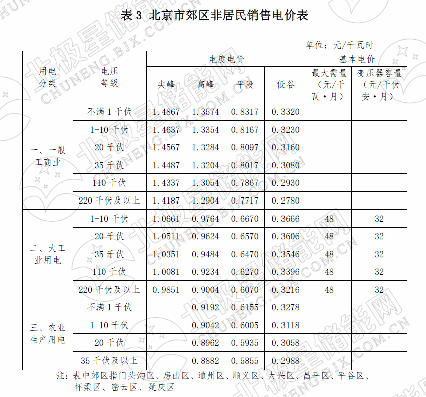 峰谷電價(jià)