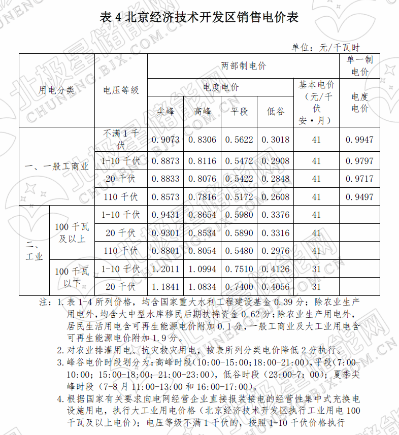 峰谷電價(jià)