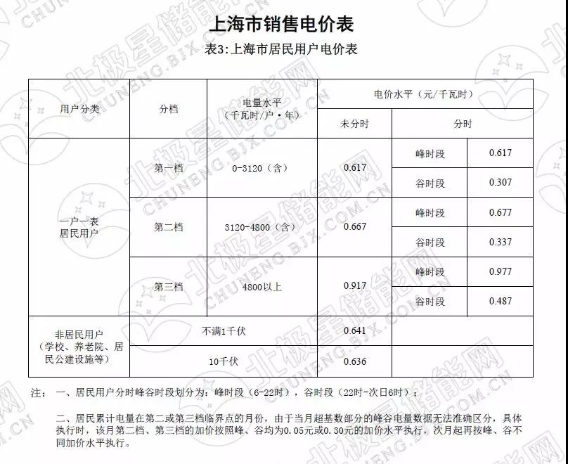 峰谷電價(jià)