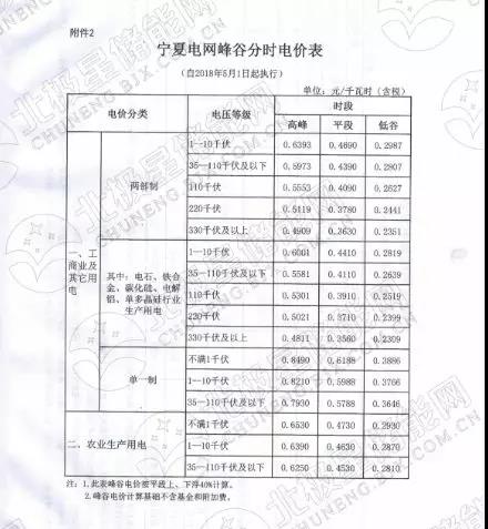 峰谷電價(jià)