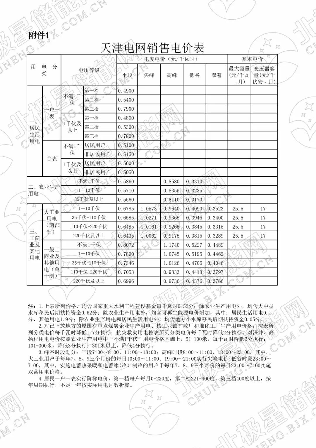 峰谷電價(jià)