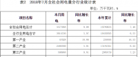 河南7月新能源發(fā)電量14.24億千瓦時(shí)，同比增長64.95％